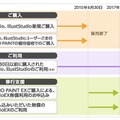 今後のスケジュール