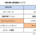 今後の購入意向製品トップ5