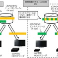 「時間方向階層符号化」に対応