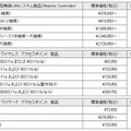 製品・サービスの標準価格および提供時期