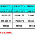 価格