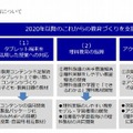 おもな協業内容（内田洋行・学研HD）