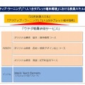 内田洋行とインテルの協業