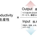 生産性の考え方