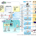 組み合わせることでより効果的な運用を実現する自治体ソリューション「ADWORLD 災害情報一元配信システム」の概念図。表示する緊急情報の取捨選択が可能になる（画像はプレスリリースより）