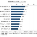 変更後の取引先を選定したきっかけ