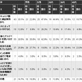 複数台所有する理由