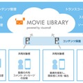 サービス提供イメージ