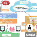 危機管理総合ソリューションの構成イメージ。住民間の迅速な情報共有や安否確認、遠隔地からの情報収集・発信などが可能な情報共有基盤だ（画像はプレスリリースより）