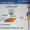 次世代基地局の設置のイメージ。スプリッタを通して、現行PHSと次世代PHSに信号を分岐。基地局装置を経てデュアルバンドアンテナにつながる