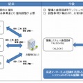 サービス提供イメージ