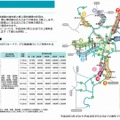 都心流入割引について