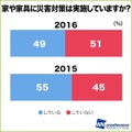 減災調査2016