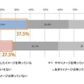 「定年退職後の夫婦の生活」意識調査