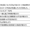 「定年退職後の夫婦の生活」意識調査