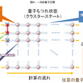 一方向量子計算