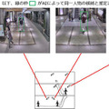 再照合技術のフィールド実験の様子。特定人物の特徴をAIで抽出し、複数のカメラを跨いだ映像から同一人物の候補を100%の確率で推定することに成功した（画像はプレスリリースより）