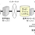 イッツコムテレビ・プッシュと防災行政無線緊急放送の連携イメージ。渋谷区から何らかの緊急放送が流れると、インターネット経由でIPボックスが情報を受け取り、テレビの電源を自動的に入り、情報を表示する（画像はプレスリリースより）