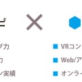 「F×G VR WORKS（仮）」では、双方のノウハウを融合（サイトより）