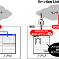 IPアドレス利用形態の比較