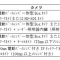 カメラハウジング構造にワイパー・ファン・ヒータ・除霜熱線を内蔵。防水・耐塩・耐風設計により、高い堅牢性と広範囲での動作保証温度を実現している（画像はプレスリリースより）