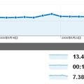 Google Analyticsのスナップショット