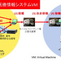 今回実施する実証実験の流れ。大規模災害後の避難所における調剤活動が速やかに実施できるかを、訓練形式で検証する（画像はプレスリリースより）