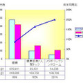 健康キーワードに関する調査