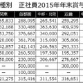 地域・業種別の2015年年末賞与支給額（中小企業総合研究所調査より）