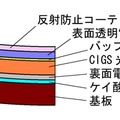 高効率フレキシブルCIGS太陽電池の構造