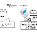 インターネット動画コンテンツ接触状況測定