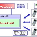 サービスイメージ