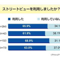 「Google ストリートビュー」についての意識調査