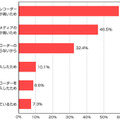 BDレコーダーに購入の意欲がない理由