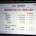 上期 決算概況。ドコモでは、年間業績予想に対して順調な進捗状況が続いていると説明している