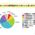 調査結果