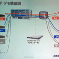 デモンストレーションの構成図