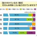 付せんに関する意識調査