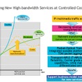 　アルカテル・ルーセントは29日、オプティクス事業に関する記者向けの説明会を開催した。同社のオプティクス事業のトップであるステファノ・シァヴォニ氏は、「MPLSでカバーできないサービスはない」と同社の光ネットワークの戦略を示した。