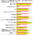 調査データ（C-NEWS調べ）