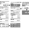 「SoftBankブロードバンドステッププラン」の利用イメージ