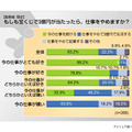 宝くじに関する意識調査