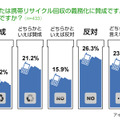 調査結果