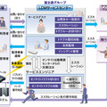 「簡易運用支援サービス」の概要