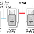 PLC技術