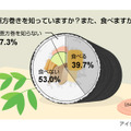 恵方巻きに関する意識調査