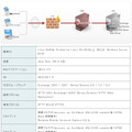 「ConnectONE TCO」動作環境