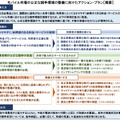 総務省のモバイル市場アクション・プラン、「メアド持ち運び」も無意味ではない