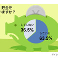 貯金に関する意識調査