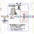 「テレビメール」全体概略図